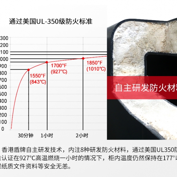 保險(xiǎn)柜防不防火，標(biāo)準(zhǔn)在這里！