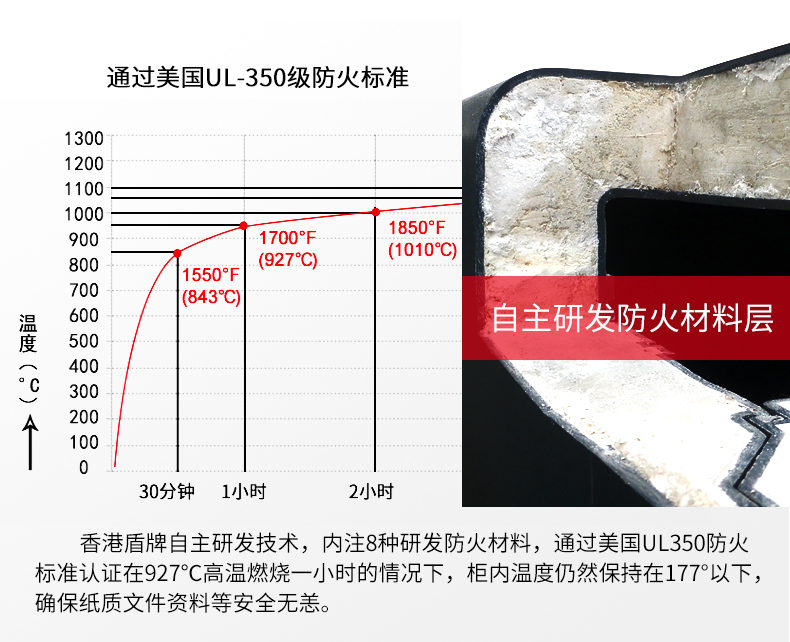 夏季想購買防火保險(xiǎn)柜，看過盾牌再?zèng)Q定(圖2)