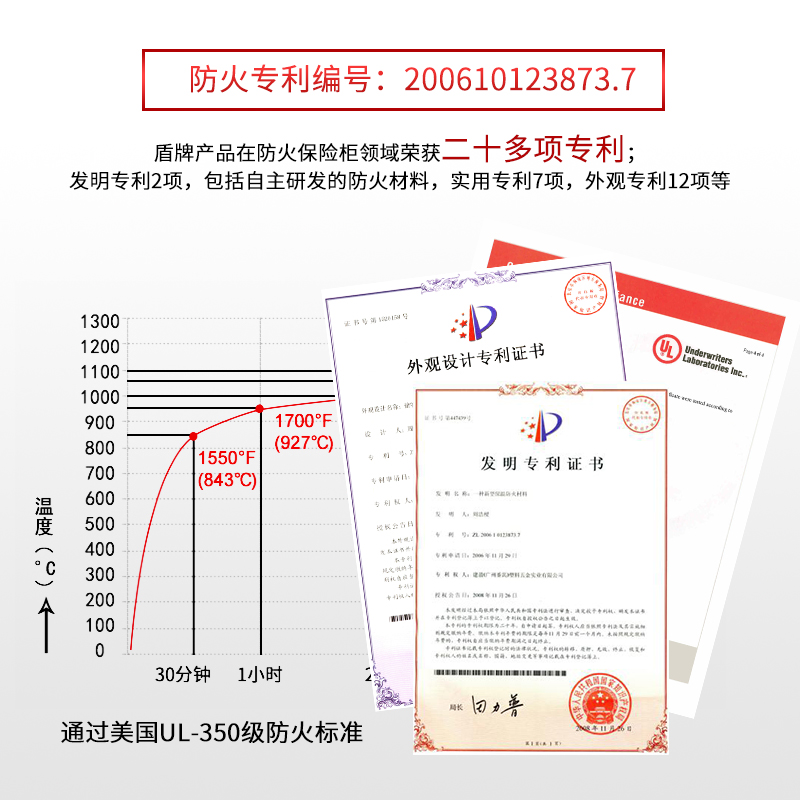 這樣便攜式的防火防水保險柜才夠省心、夠安全(圖6)