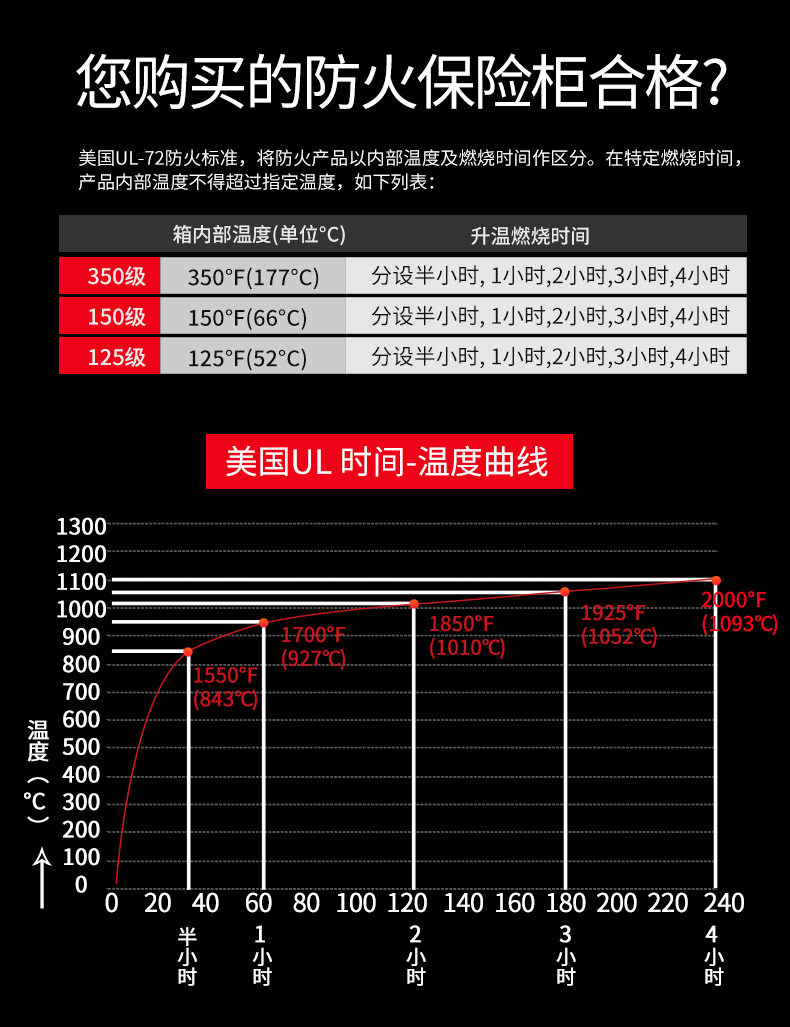 如何判斷您購買的保險(xiǎn)柜是否具備防火功能？(圖3)